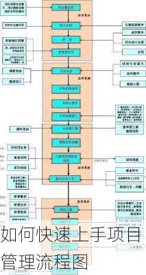 如何快速上手项目管理流程图