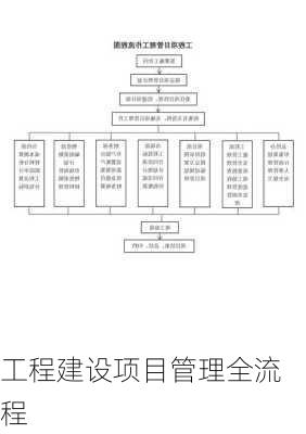 工程建设项目管理全流程