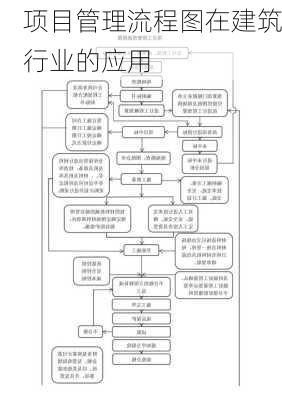 项目管理流程图在建筑行业的应用