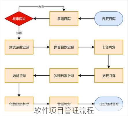 软件项目管理流程