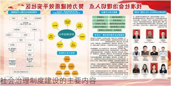 社会治理制度建设的主要内容