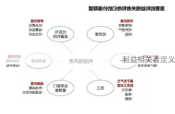利益相关者定义