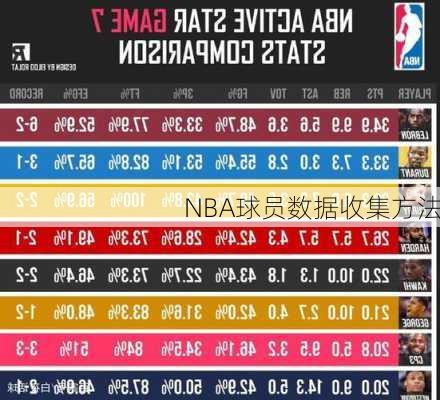 NBA球员数据收集方法