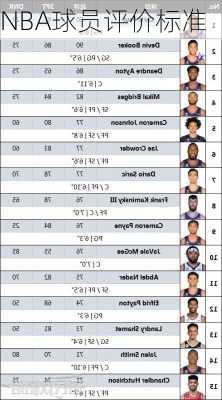 NBA球员评价标准