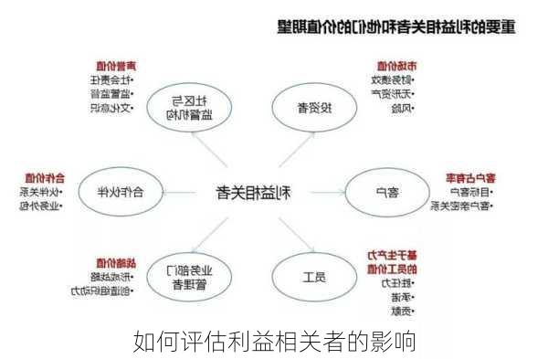 如何评估利益相关者的影响