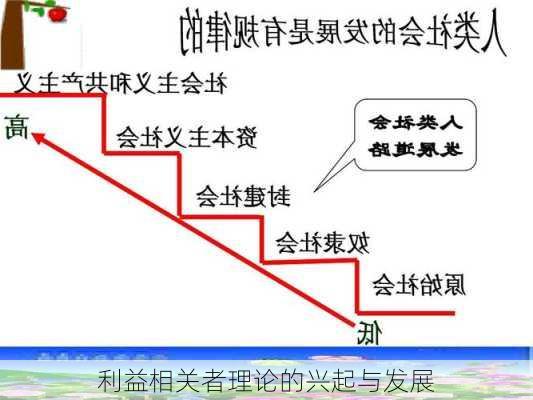利益相关者理论的兴起与发展