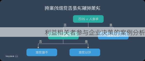 利益相关者参与企业决策的案例分析