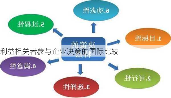 利益相关者参与企业决策的国际比较