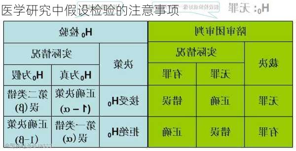 医学研究中假设检验的注意事项