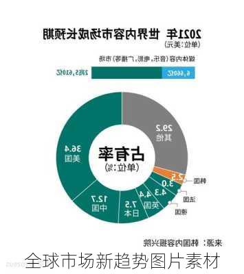 全球市场新趋势图片素材