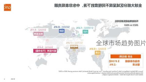 全球市场趋势图片