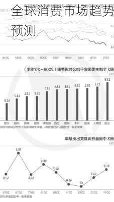 全球消费市场趋势预测
