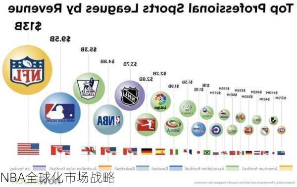 NBA全球化市场战略