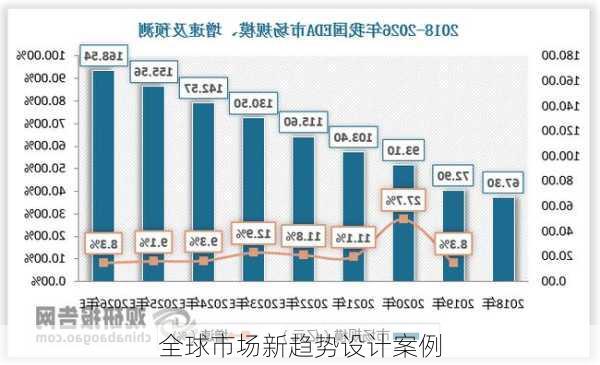 全球市场新趋势设计案例