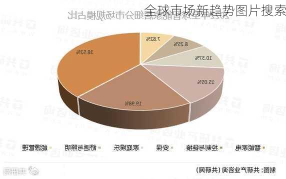 全球市场新趋势图片搜索