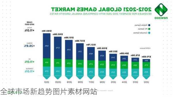 全球市场新趋势图片素材网站