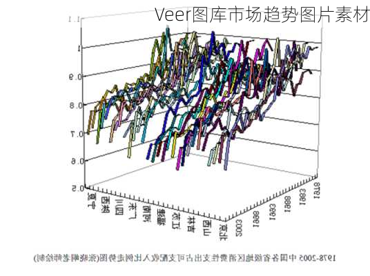 Veer图库市场趋势图片素材