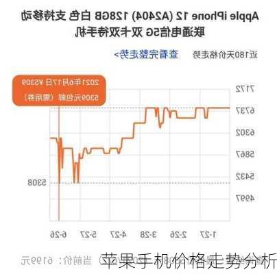 苹果手机价格走势分析