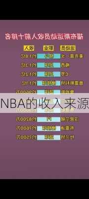 NBA的收入来源