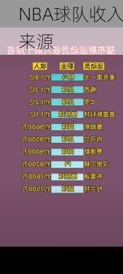 NBA球队收入来源