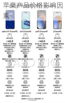 苹果产品价格影响因素
