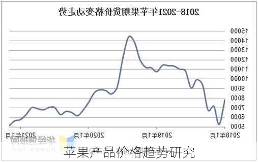 苹果产品价格趋势研究