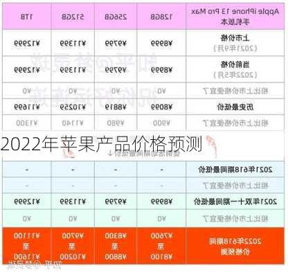 2022年苹果产品价格预测