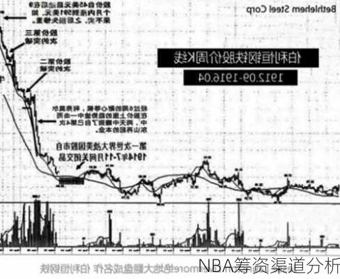 NBA筹资渠道分析