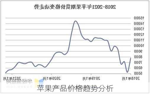 苹果产品价格趋势分析
