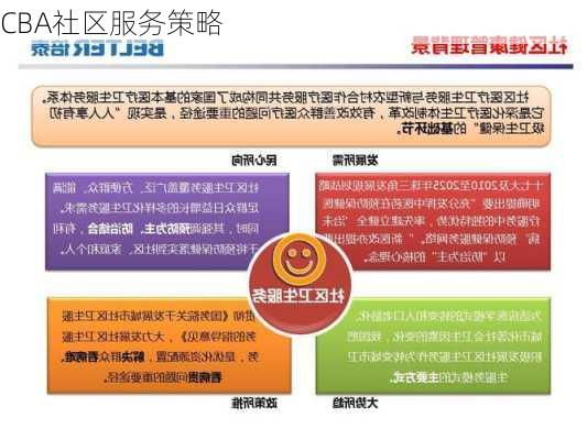 CBA社区服务策略