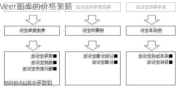 Veer图库的价格策略