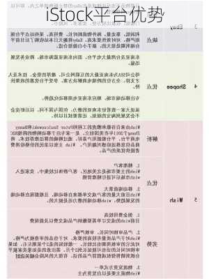 iStock平台优势