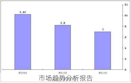 市场趋势分析报告