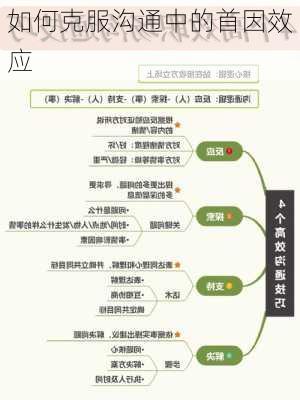 如何克服沟通中的首因效应