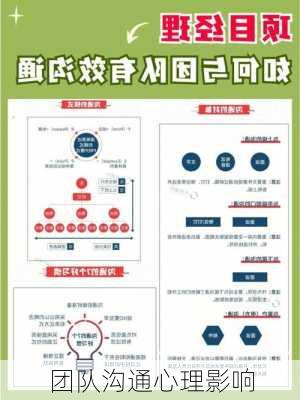 团队沟通心理影响