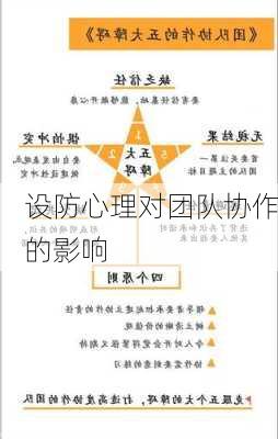 设防心理对团队协作的影响