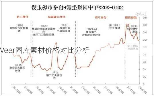 Veer图库素材价格对比分析