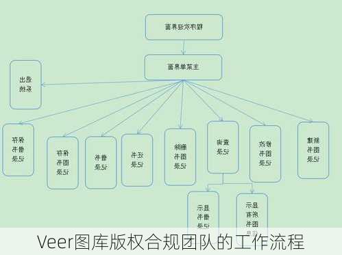Veer图库版权合规团队的工作流程