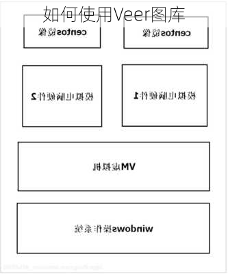 如何使用Veer图库
