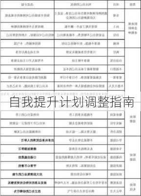 自我提升计划调整指南