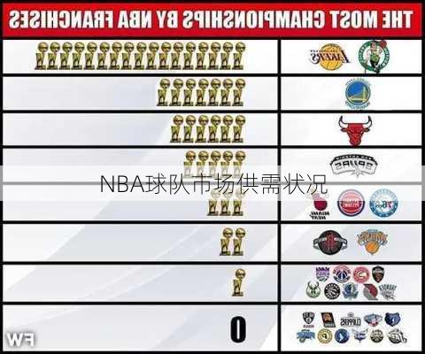 NBA球队市场供需状况