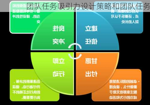 团队任务吸引力设计策略和团队任务