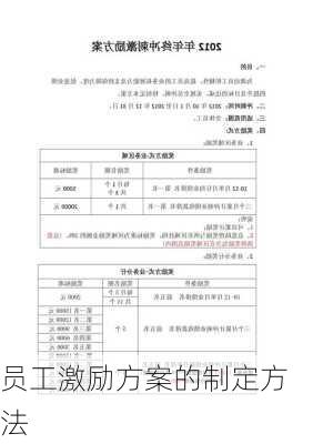员工激励方案的制定方法
