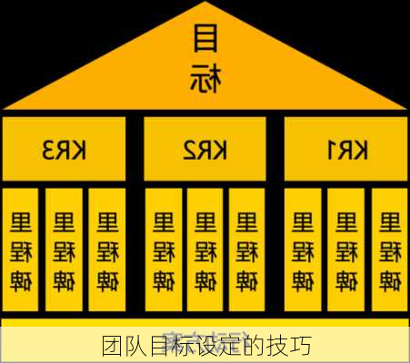 团队目标设定的技巧