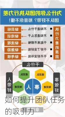 如何提升团队任务的吸引力