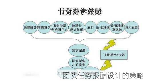 团队任务报酬设计的策略