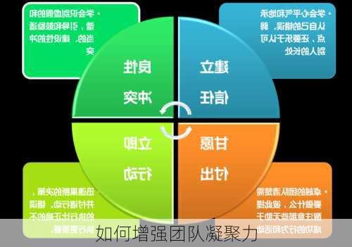 如何增强团队凝聚力