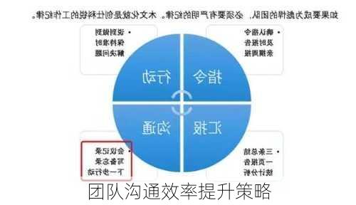 团队沟通效率提升策略