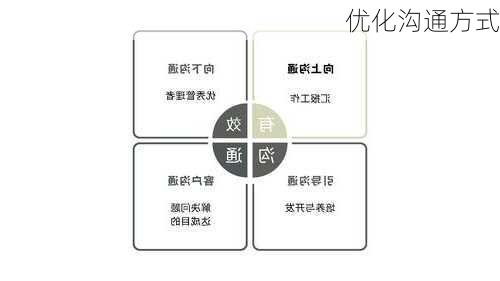 优化沟通方式