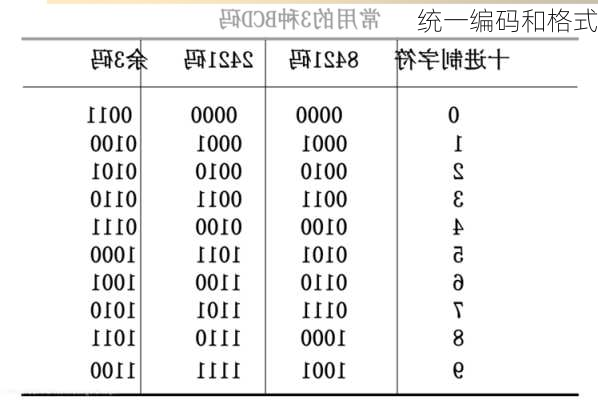 统一编码和格式